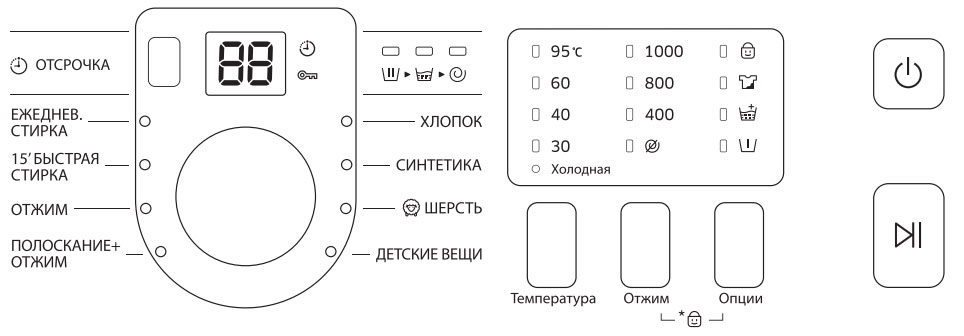 Рисунки на стиральной машине обозначение символов