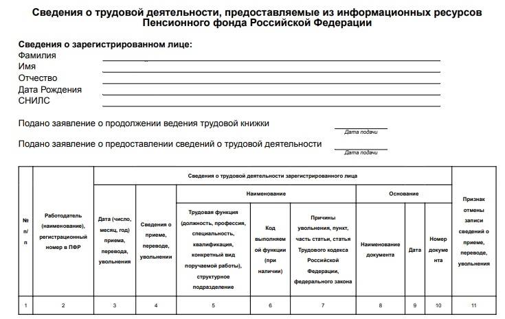 Выписка из трудовой. Выписка из трудовой книжки в электронном виде. Выписка из электронной трудовой книжки. ПФР выписка из трудовой книжки. Справка из электронной трудовой книжки.