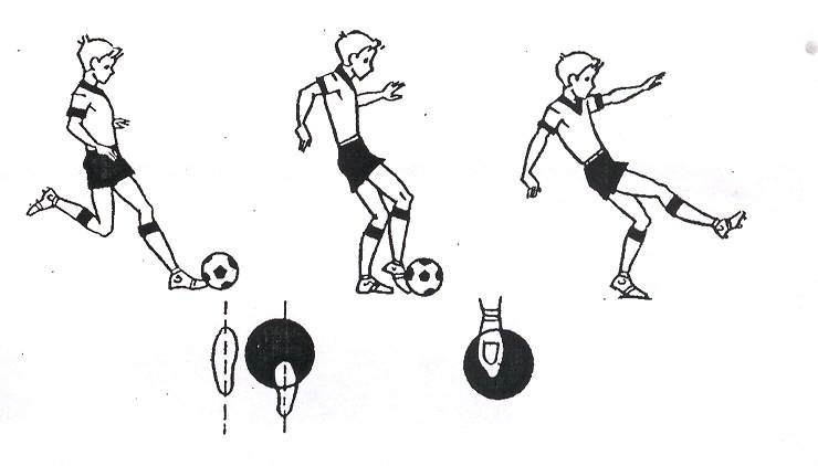 Как правильно бить по мячу в футболе, рекомендации начинающим игрокам