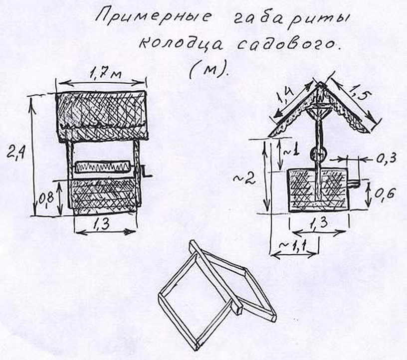 Декоративный колодец на даче своими руками – схемы создания с пошаговой инструкцией