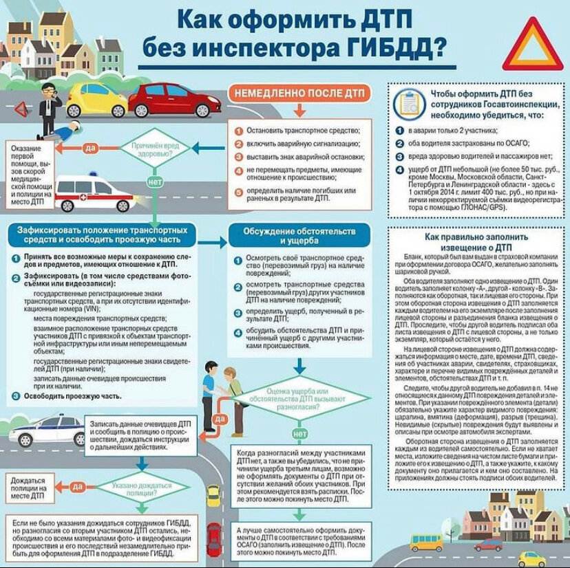 Gibdd.net.ru - блог о автомобилях, автолюбителях и сотрудниках инспеции