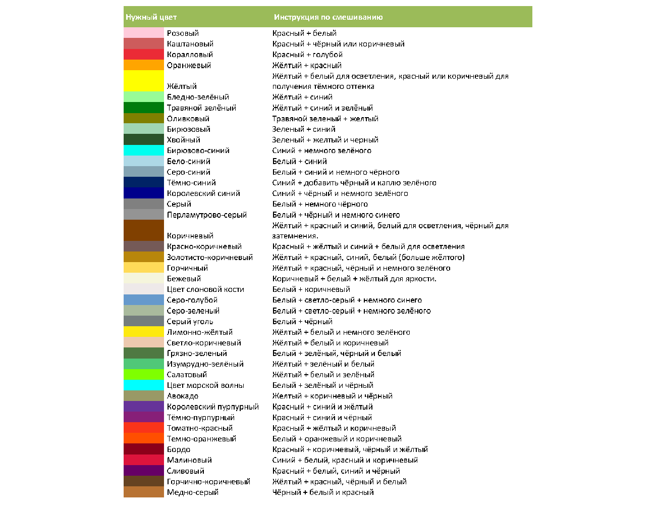 Таблица смешивания цветов для акриловых красок