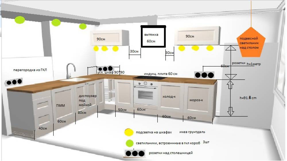 Электрика для кухни проект