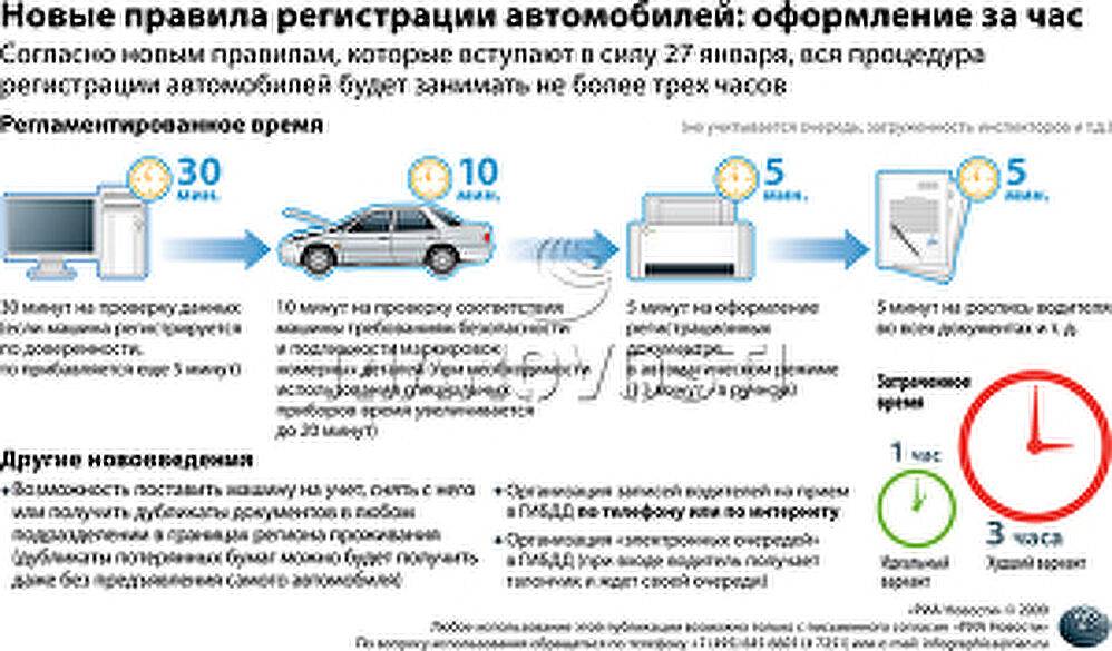Регистрация авто в гибдд юридическим лицом, документы 2021 для оформление постановки на учет машины юр лиц | autovzglad.ru