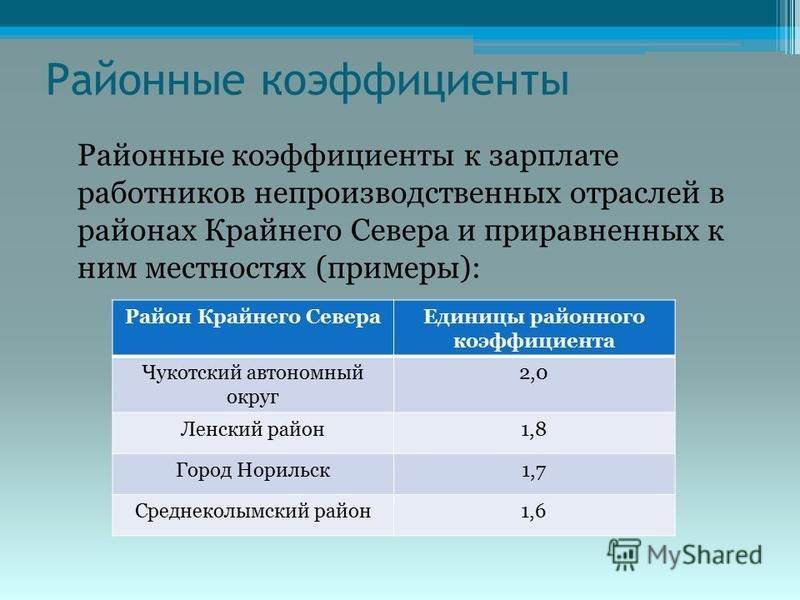 Карта россии районный коэффициент