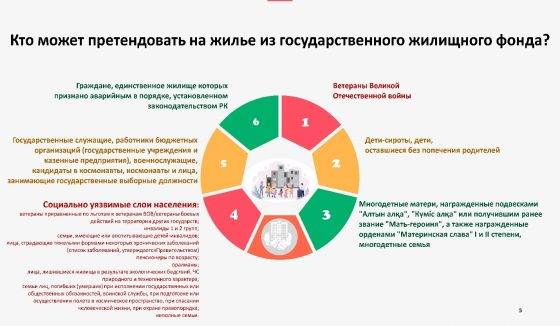 Жилье молодым специалистам | про профессии.ру