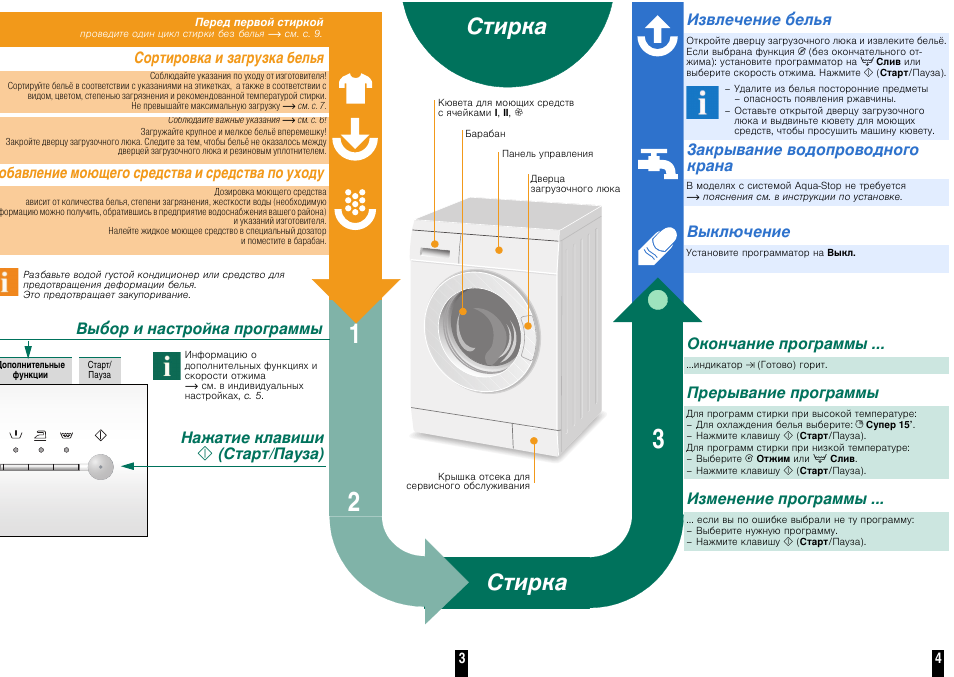 Плюсы и минусы стиральной машины