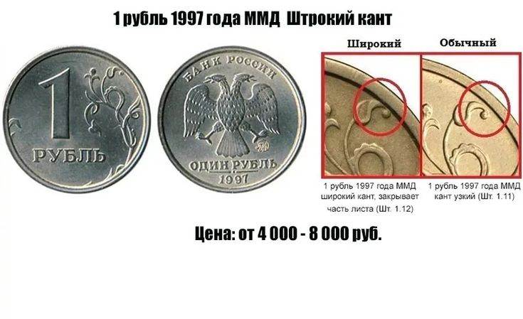 1 рубль россии: ценные, редкие и дорогие монеты