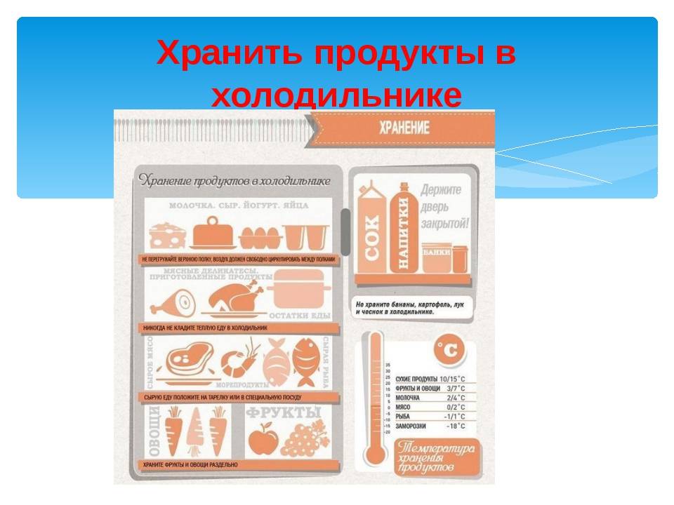 Как хранят продукты для пиццы