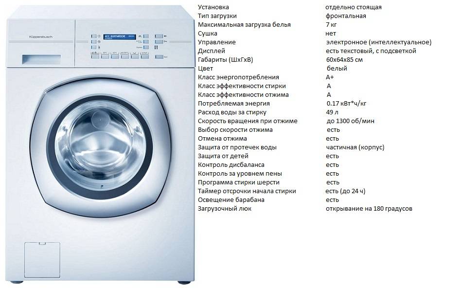 Выбор по качеству и функциональности: рейтинг стиральных машин Канди