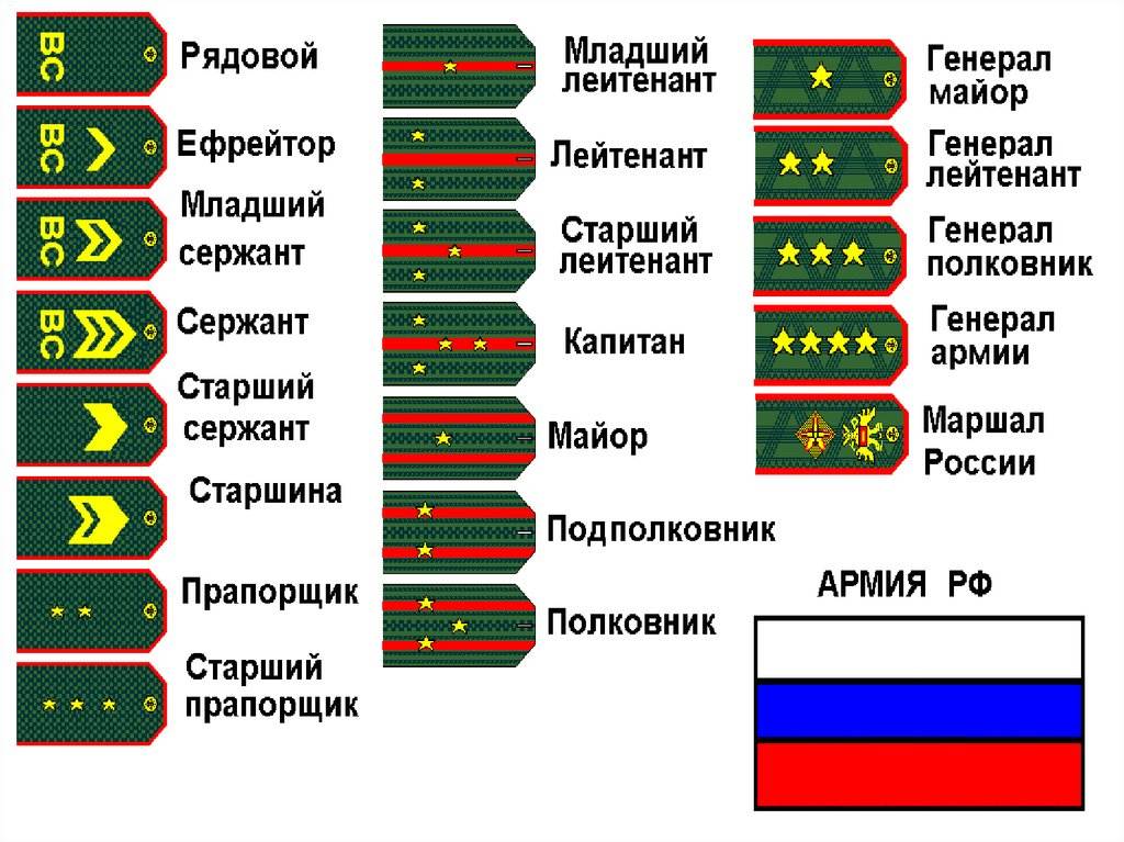 Что означает карта офицер