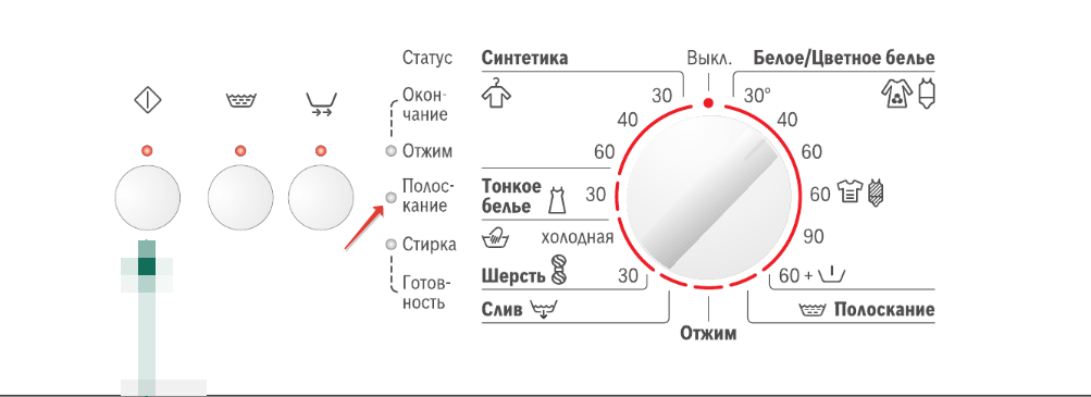 Режим 420. Стиральная машинка бош Макс 5. Панель управления стиральной машины бош Макс 7. Значки на панели стиральной машины бош Bosch. Значки на панели стиральной машины Bosch Макс 5.