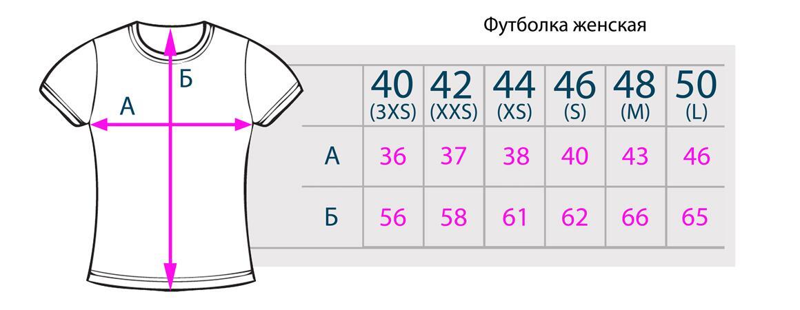 Размерные сетки мужских, женских и детских футболок