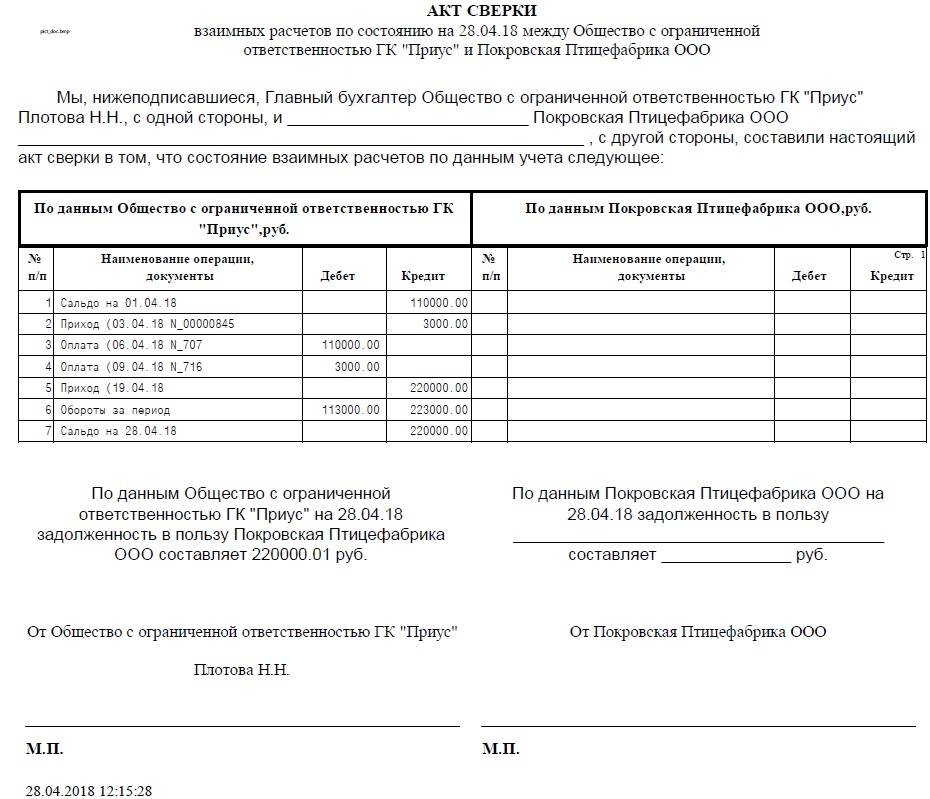 Акт взаимных расчетов образец