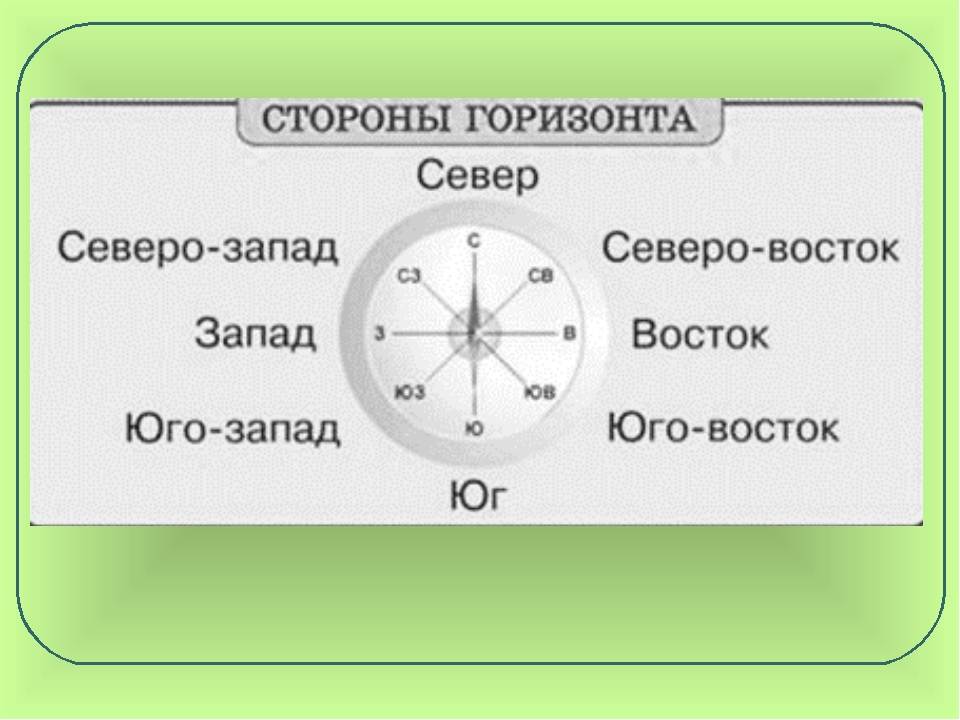 Определить стороны света в квартире без компаса