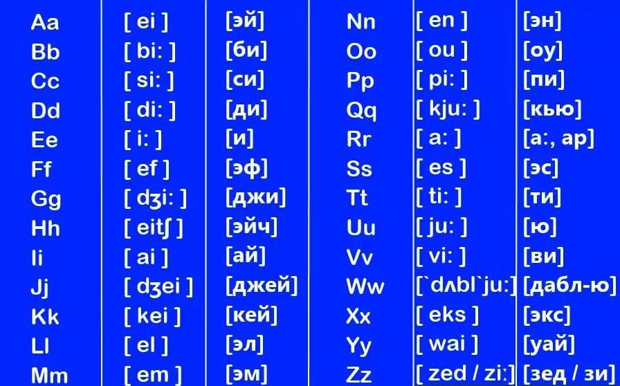 Английский алфавит: таблица с транскрипцией и русским произношением - crown english club