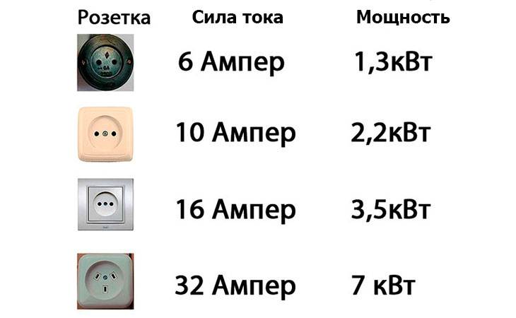 Как перевести ватты в амперы и наоборот, формулы расчётов - elektrikexpert.ru