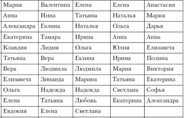 Какое подобрать имя для девочки с отчеством дмитриевна: советы, лучшая подборка созвучных женских имен