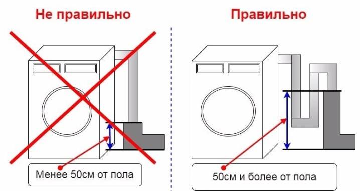 Почему стиральная машина Электролюкс не сливает воду, как устранить неисправность?