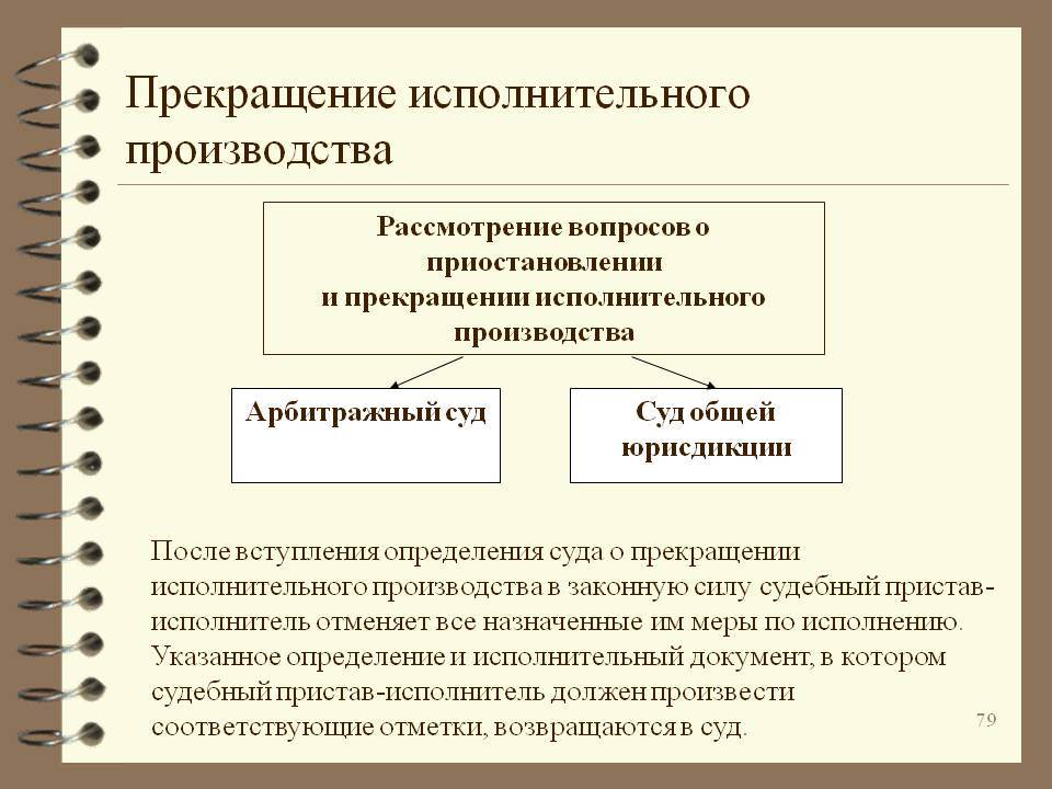 Окончание исполнительного производства приставом. Прекращение исполнительного производства. Окончание и прекращение исполнительного производства. Приостановление исполнительного производства. Основание для прекращения исполнительного производства.