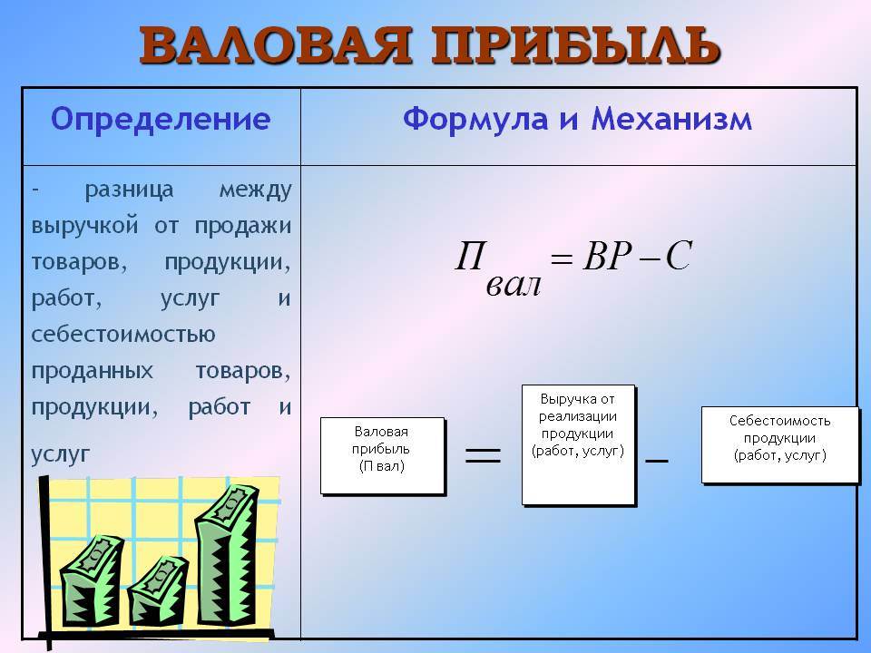 Что такое валовая прибыль, ее показатели и формула расчета | как работать.ру