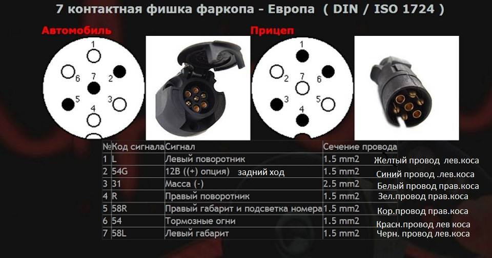 Схема подключения розетки прицепа легкового