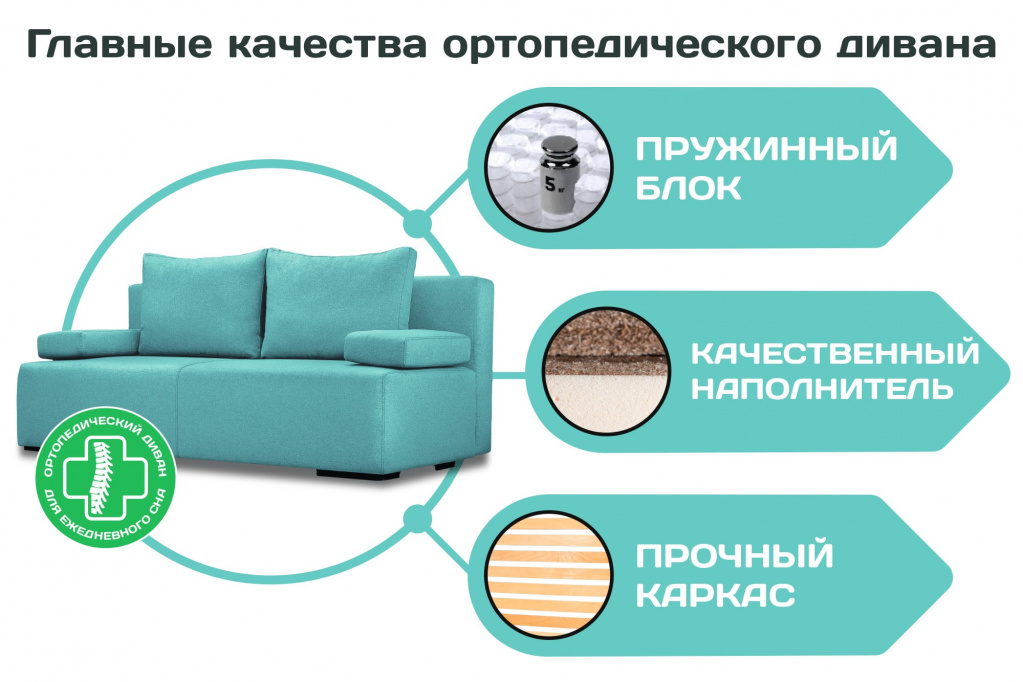 Как выбирать диван правильно? секреты выбора дивана для сна, дивана в гостиную :: syl.ru