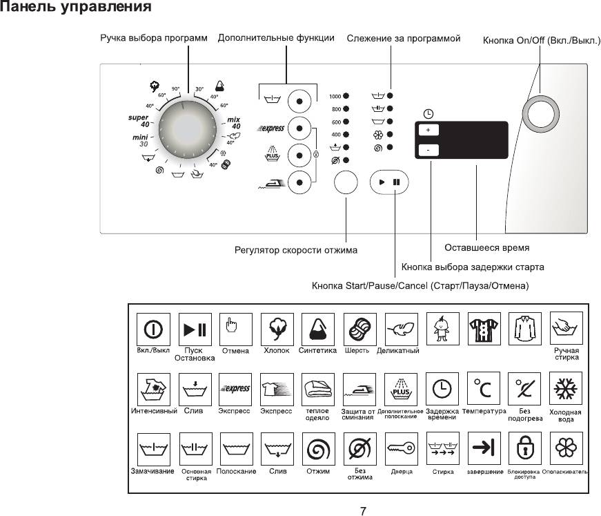 Ошибка e20 стиральной машины электролюкс — что делать?