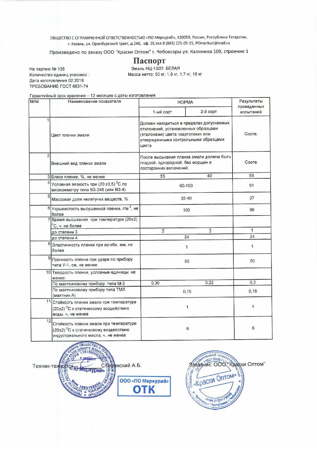 Где в строительстве применяется эмаль ко 8101?